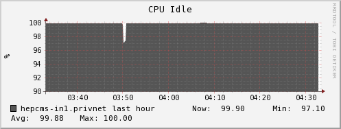 hepcms-in1.privnet cpu_idle