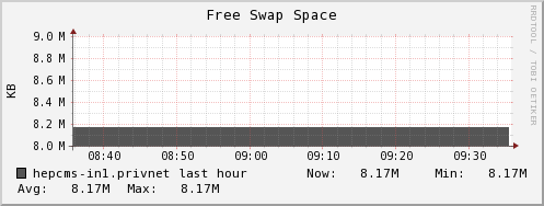 hepcms-in1.privnet swap_free