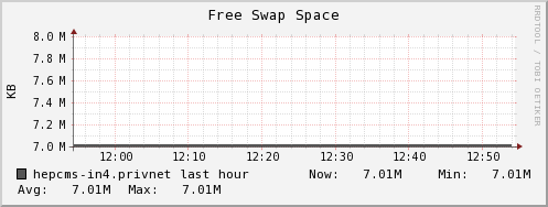 hepcms-in4.privnet swap_free
